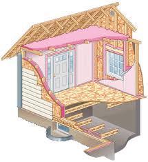 Home Insulation Choices Types of Insulation Insulating Side Walls Attic