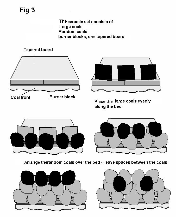 Ensure there is a gap between the bed and the burner box. (See Fig 2, 2a and 3). Insert burner blocks into burner box channel (see Fig 2, 2a and 3).