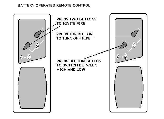 Lighting the appliance manually Press in and turn the Main Burner Control tap, whilst keeping the control knob fully depressed anti-clockwise until the indicator is opposite IGN & PILOT.