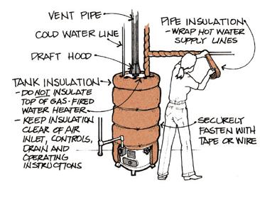 Figure 7!!!Important!!! When insulating a gas water heater, be sure the top is not covered and the draft hood is not blocked.