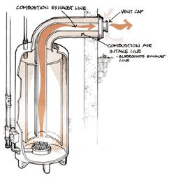Figure 8 Outside air enters the vent system s outer channel to supply combustion air. It has an inner channel for venting exhaust.
