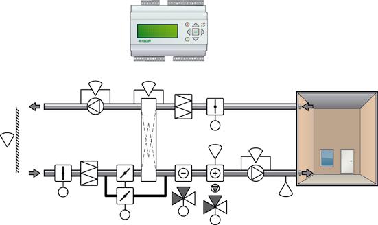 Control and functionality: Ventilation control Example of ventilation control Temperature control The temperature controller is based on a supply air PI-controller for heating control with a