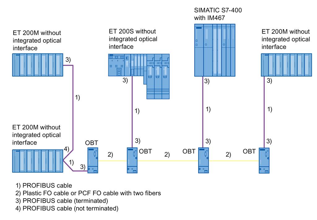 Network topology 4.3 Integrating RS-485 segments 4.