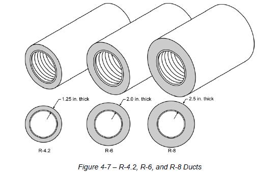 CEC Title 24 Ducts Flex Duct R-values