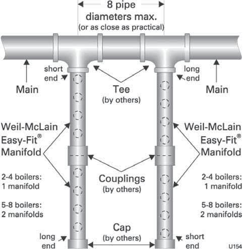 Multiple boiler water piping Easy-Fit piping installation 1. Main header and Easy-Fit Manifold pipe sizing. a. New system Size system piping as required for system flow.