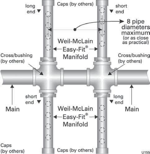 Install tees or crosses for Easy-Fit manifolds as shown in Figure 13 or Figure 14. Size manifolds to handle total connected boiler output. c. Only 4-inch manifolds are available from Weil-McLain.