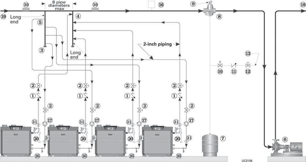 Multiple boiler water piping (continued) Piping schematic typical piping for multiple Ultra boilers, using Weil-McLain Easy-Fit manifolds Legend Figure 15 1 Flow/check valve (each boiler) 2 Isolation
