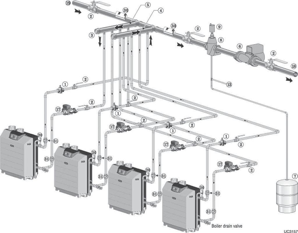 Multiple boiler water piping (continued) Piping layout typical piping for multiple Ultra boilers, using Weil-McLain Easy-Fit manifolds Use 2 or larger piping for all connections between boilers and