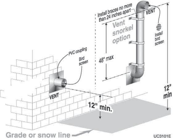 DIRECT EXHAUST Sidewall (continued) b. Apply the configuration on the right side of Figure 24 when the termination needs to be raised higher to meet clearance to grade or snow line. c. The vent pipe may run up as high as 4 feet, as shown in Figure 24 right side, with no enclosure.