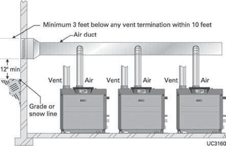 DIRECT VENT Boiler room air openings Combustion/ventilation air provision For direct vent installations, combustion air must be ducted directly from outside to the Ultra boiler air intake fitting.
