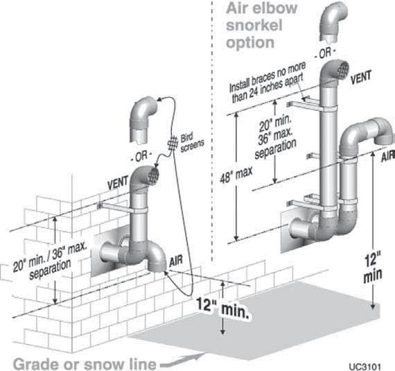 DIRECT VENT Sidewall (continued) 3. b. Apply the configuration on the right side of Figure 35 when the terminations need to be raised higher to meet clearance to grade or snow line. c. The vent and air pipes may run up as high as 4 feet, as shown in Figure 35 right side with no enclosure.