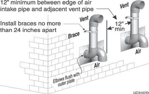 DIRECT VENT Sidewall (continued) c. Prevailing winds could cause freezing of condensate and water/ ice buildup where flue products impinge on building surfaces or plants. d.