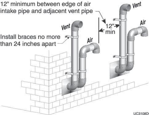 Do not locate the terminations where wind eddies could affect performance or cause recirculation, such as inside building corners, near adjacent buildings or surfaces, window wells, stairwells,