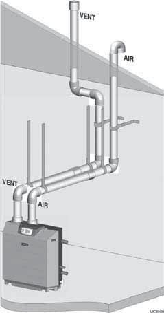 DIRECT VENT Vertical Allowable vent/air pipe materials 1. Use only the materials listed in Figure 20, page 27. 2. Install a bird screen in each vent and air pipe termination.