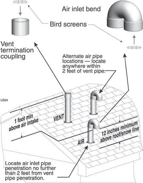 DIRECT VENT Vertical (continued) 4. Consider the surroundings when terminating the vent and air: a.