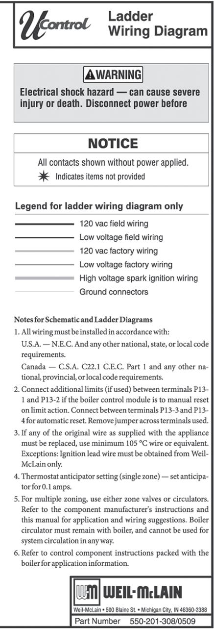 Field wiring (continued) (continued from previous page) Ladder