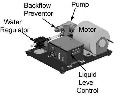 Carbonator Pump - Consists of the following components: Pump Motor - Standard 1/3 hp motor Water Pump - Standard 100 GPH 250 psig bypass Liquid Level Control - Operates as a timer.