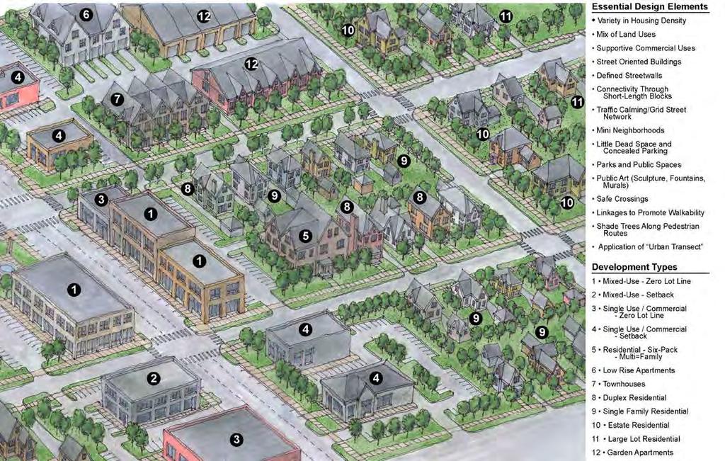 Optional Plan Elements Examples Sub-area plans (downtown, corridors, neighborhoods, historic