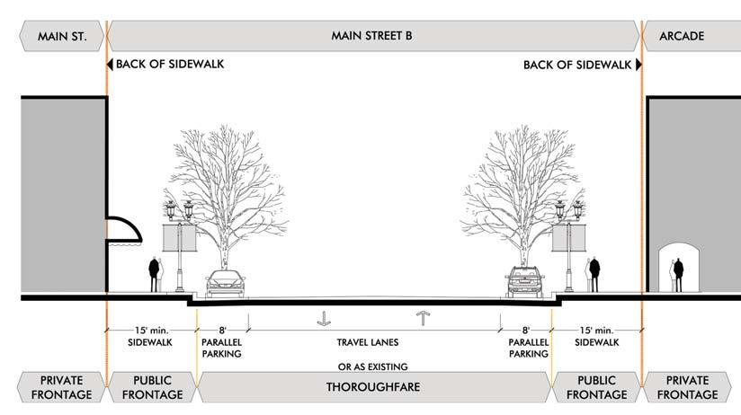 12 Form-Based Code made Easy to Use with Graphic Illustrations SAMPLE OF PERMITTED FRONTAGE TYPES Encroachment Arcade Arcade Main Street Diagram illustrating