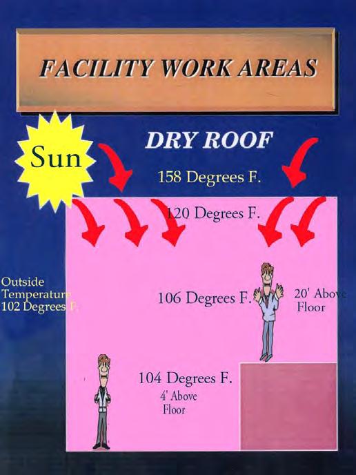 Q: HOW EXTREME ARE ACTUAL DRY ROOF CONDITIONS?