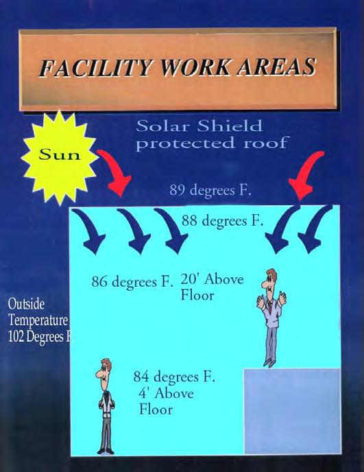 Q: HOW MEASURABLE IS THE SOLAR SHIELD EFFECT?