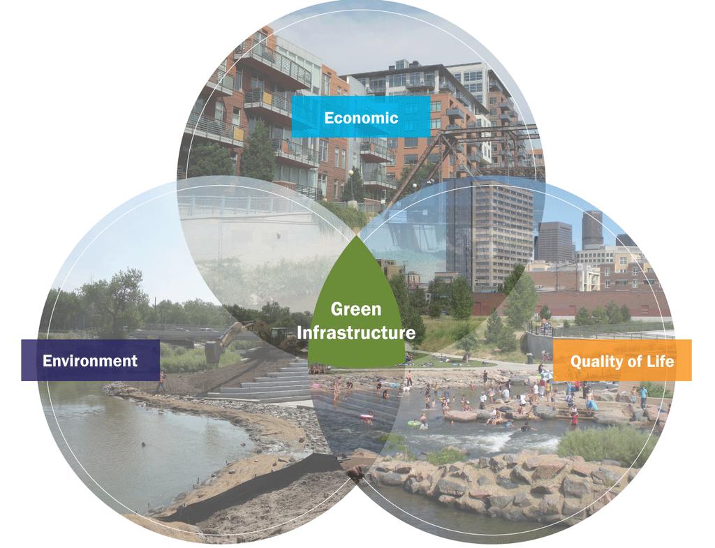 STORMWATER QUALITY COMMON SOURCES OF URBAN POLLUTANTS