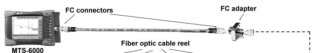 Figure 1.OTDR "Ghost" On very short cables, multiple reflections can really confuse you! We once saw a cable that was tested with an OTDR and deemed bad because it was broken in the middle.