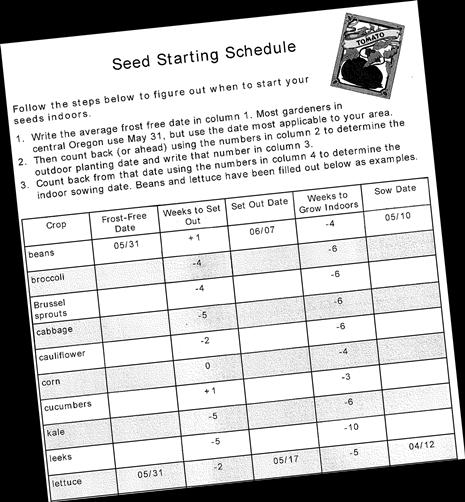 Check out this Publication from OSU Seed Starter Schedule This publication will assist you in knowing when to start your seeds indoors so that they will be ready to plant outside for the start of the