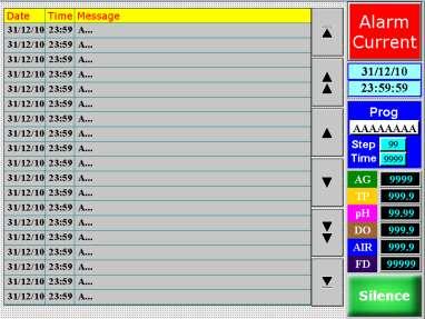 Alarm Sub Menu The Alarm_CTRL screen below allows user to set the high threshold (HI), low threshold (LO) and the duration of time the parameter must exceed the threshold before the alarm triggers