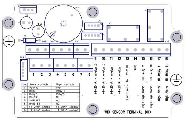 Terminal Box Connection Contact Assignment There is only one connector CN3 for using of the terminal box contacts.