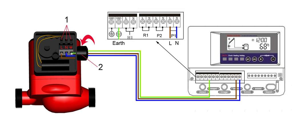 1) separately until you see the small hole. Put the corresponding cables (cables are distinguished by color) into these holes. After the connection, release the connection switches.