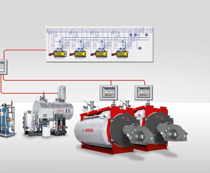 Future-proof regulating and control technology boiler systems 7 Process control system SCO WSM Water service module UT UNIMAT Hot water boiler Benefits to the customer The central /SCO automation