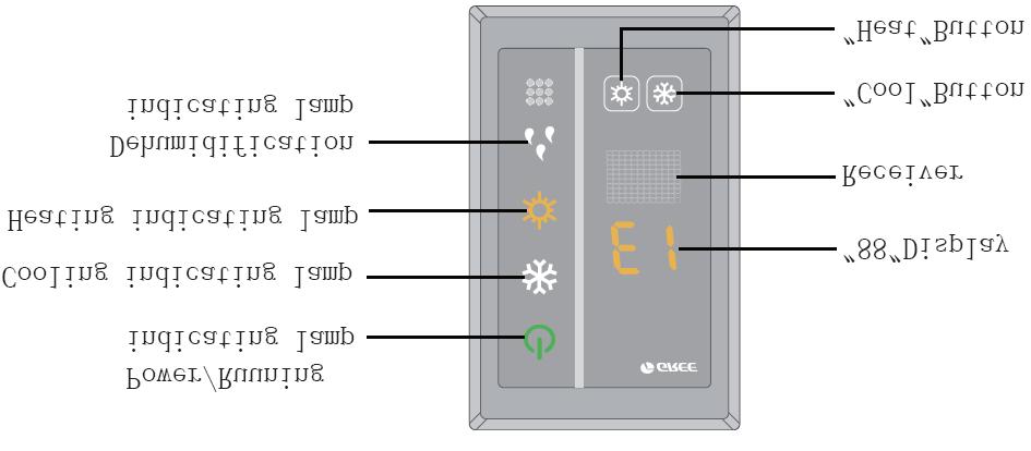 pressing any button can turn off the unit. Figure 2-