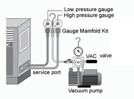 3.1.7 Vacuum and Gas Leakage Inspection 3.1.7.1 Vacuum (1). (2).