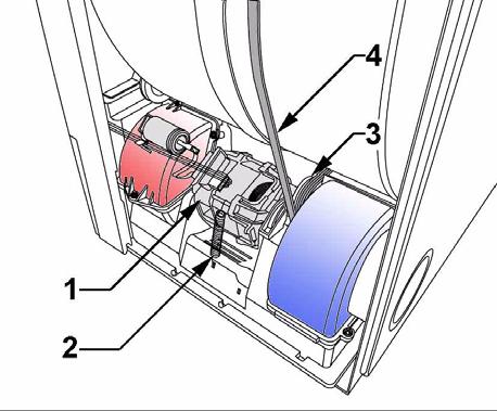 When the canister is full the overflow is collected in the canister support and ducted to the sump through the hose (3). 5.6 Drum rotation 1. Motor 2. Belt tensioner spring 3. Belt tensioner 4.
