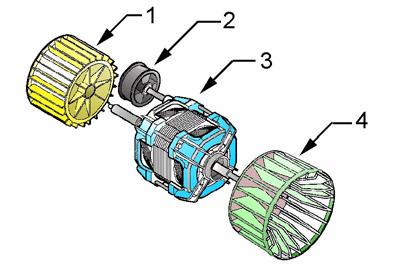 6.7 Motor 1. Fan (inclined blades for cold air circulation) 2. Belt tensioner 3. Motor 4.