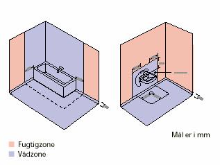 Wet rooms and demands for wet zones 14 Definitions and demands for wet rooms Definitions on the wet room s wet zones are shown in the figures.