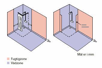 These areas are shown with light blue (the wet zone) in the drawings. Moist zone Wet zone Measurement in mm The figures above show wet- and moist zones in connection with arrangement of showers.