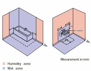 Wet rooms and demands for wet zones 21 Definitions and demands for wet rooms Definitions on wet room zones are shown on the figures.