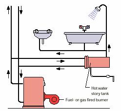 Domestic hot water supply 32 Domestic hot water store tank The store tank must be placed in a room with drainage, so that water outflow from safety valve can be led off.