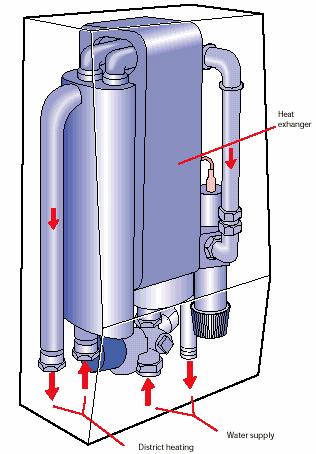 District heating systems 34 Heat exchangers for central heating can in principle be placed other places than in utility / boiler room, but according to BR.