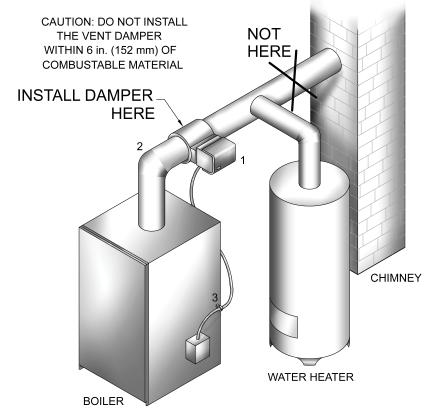 Figure 9 - Vent Damper Position Indicator Vent Damper Manual Operation Vent damper may be placed in open position to permit burner
