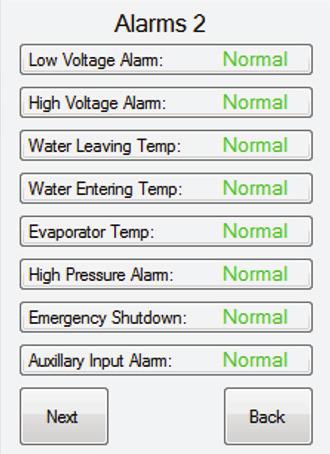 This means that there is currently 1 or more alarms active, and any item that shows L.O.