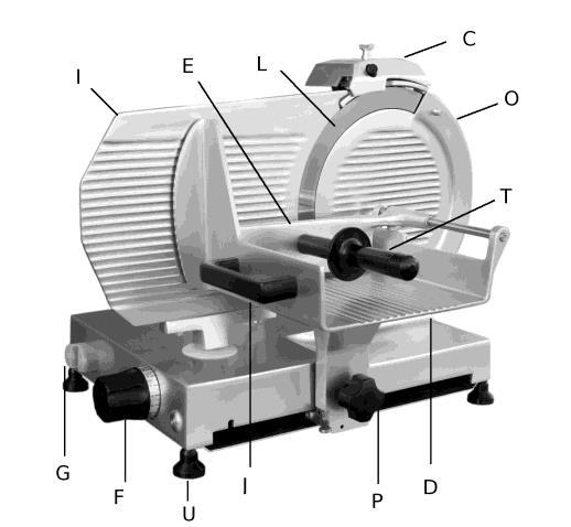 Meat food chute Figure 1 Overview of the slicing machine Figure 2 Overview of the sharpener Legend referred to Fig 1-2, Pag 9-10 A) Data label B) Cover release knob C) Sharpener D) Food Chute E) End