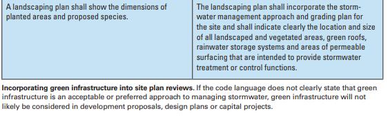 Code Considerations Shared or off-site parking with parking lot landscape to function as stormwater areas Permit permeable materials for parking Promote