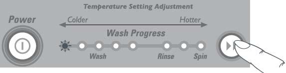 3.4.4 Wash Temperature Adjustment (FabricSmart, IW Only) 1. Turn machine on at the wall and touch the POWER button. 2.