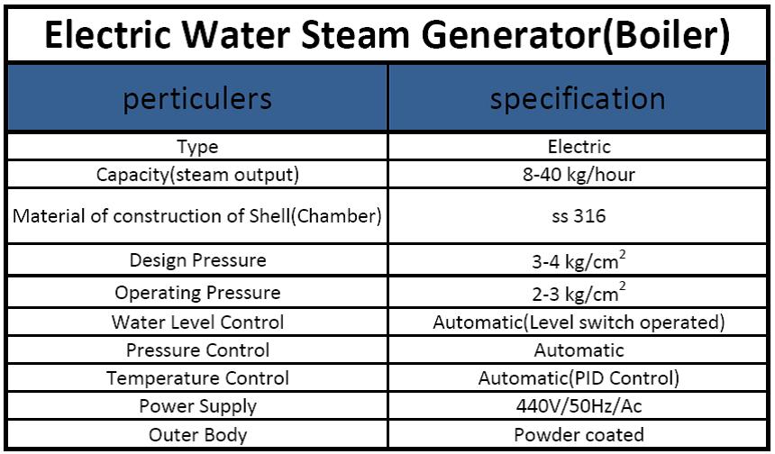 Sailent Features: Advance design steam grnerator(boiler) wuth advanced design panel.