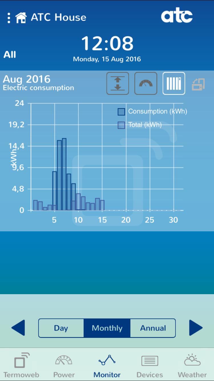 Monitoring: You can use the monitoring tab of the App to keep track of the temperatures and estimated kilowatt. You can have a breakdown of days, month and year.