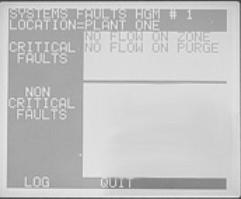 20 Working with System Faults 20.1. Functional Overview If a system malfunction occurs, the IRLDS II will detect the problem and the SYSTEM FAULT LED will illuminate.