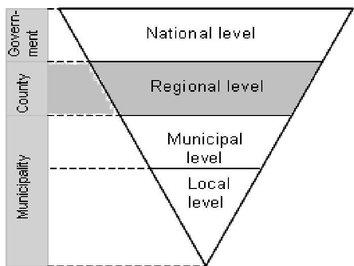 DENMARK: fact sheet for planning levels REGIONAL, B Danish Town Planning Institute, draft of 19.03.